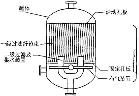 纤维束过滤器