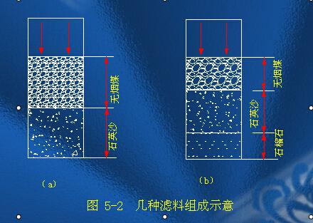 滤池滤料的组成示意图