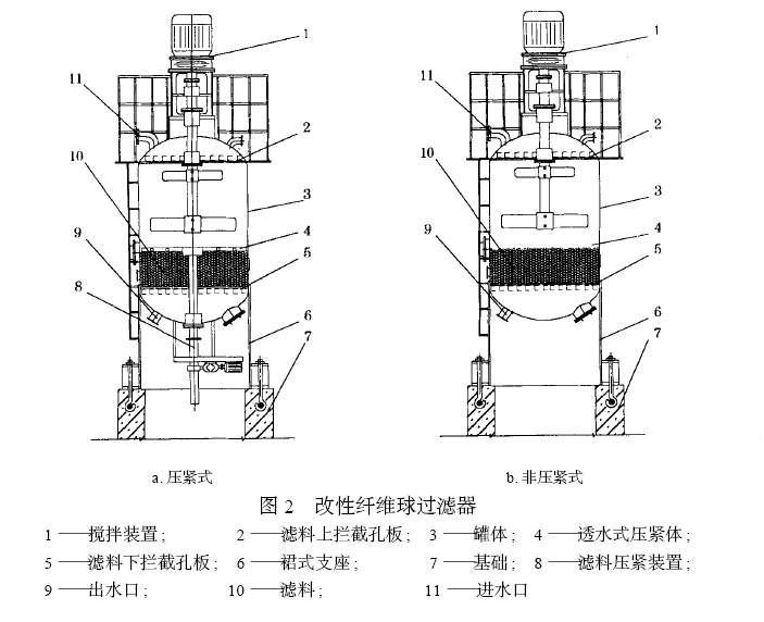 纤维滤料常用过滤器原理