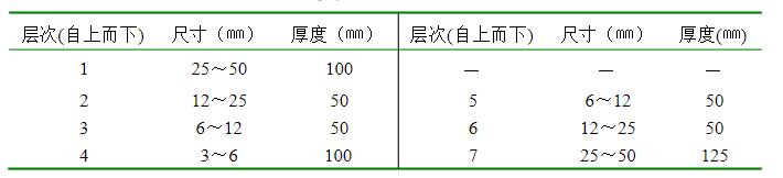 对称的卵石层规格