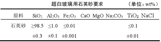 超白玻璃用石英砂指标